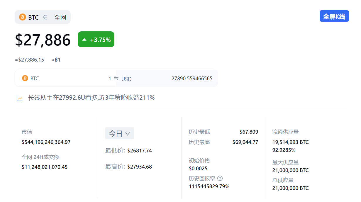 比特币**价格