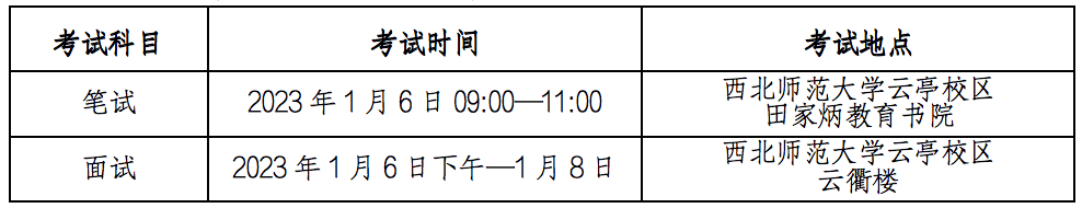 甘肃：2023年普通高校招生戏剧与影视学类专业统一考试指南（一）