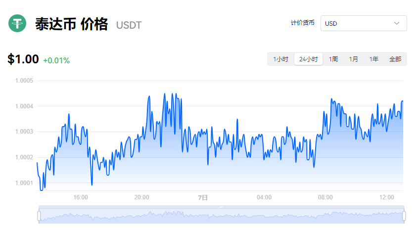USDT目前多少钱？泰达币**价格分享