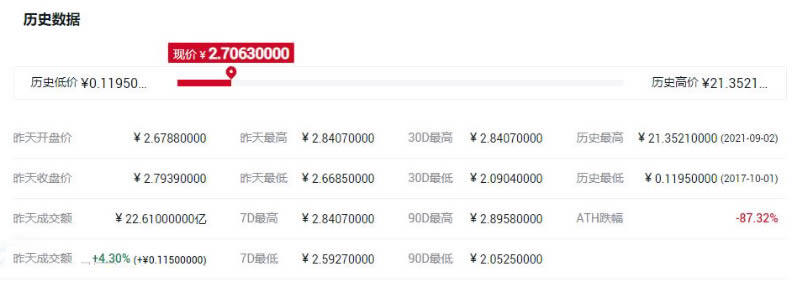 ADA币历史**价多少钱?艾达币历史**价格一览-**张图片-<a href=https://www.globetech.com.cn/news/299177.html target=_blank class=infotextkey>欧意</a>下载