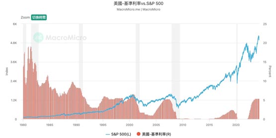 Fed降息对加密货币有何影响？比特币将迎新一**涨？