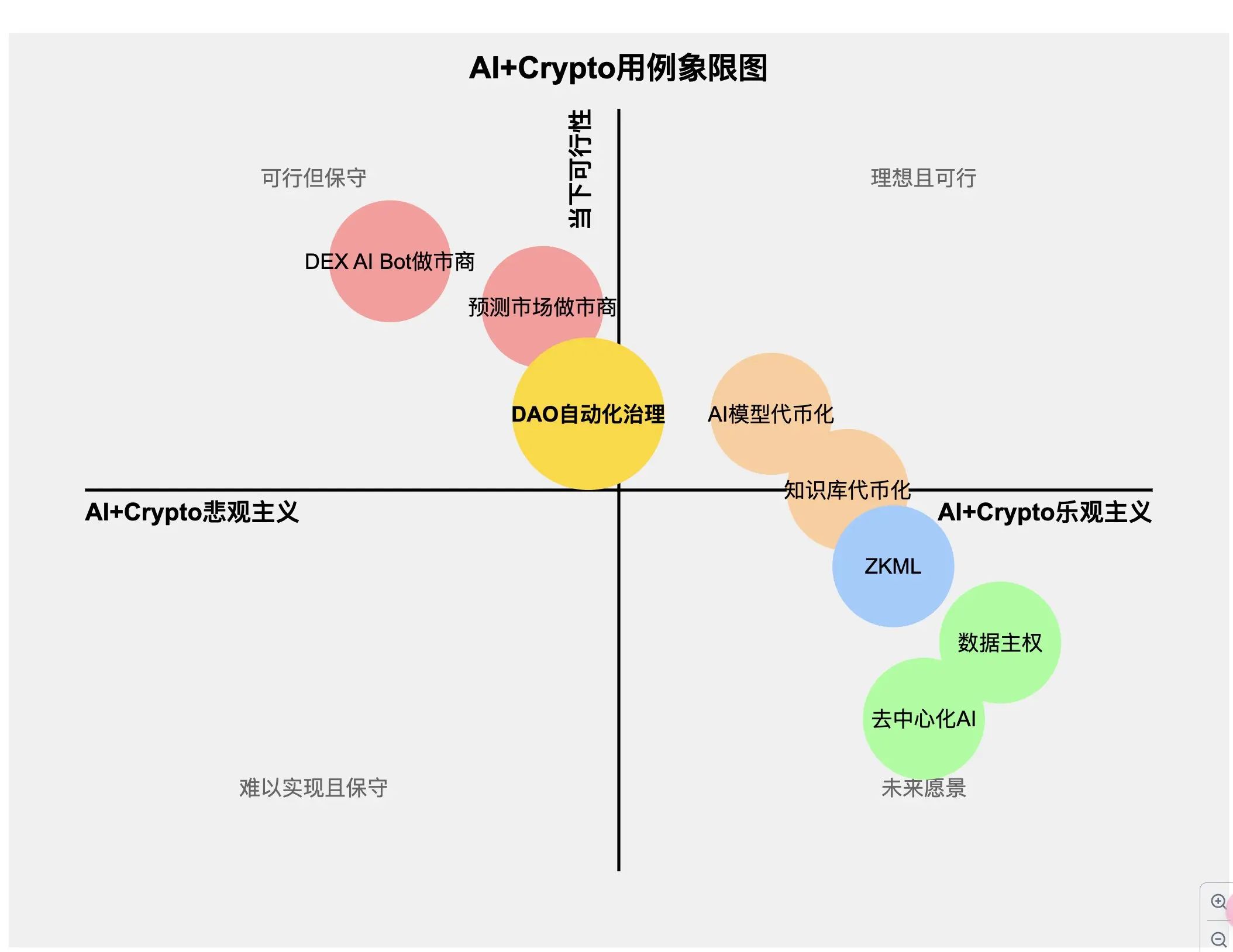 AI资产**化：KIP Protocol的AI Crypto现实主义路线