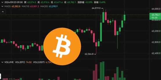 <a href=https://www.globetech.com.cn/news/299313.html target=_blank class=infotextkey>比特币</a>冲上6.4万后多空双杀 以太坊站上2600美元！本周市场焦点介绍