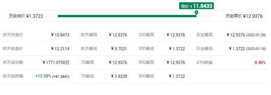 TOMI币**价格和**价格多少钱？