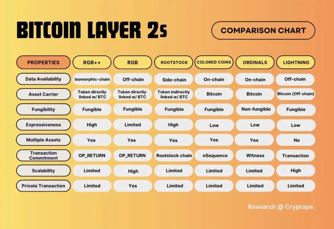 比特币Meme资产发行，RGB 是**解？-第4张图片-欧意易易下载