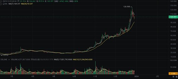 2024 年繁荣的加密货币十大选择-**张图片-欧意易易下载 2024 年繁荣的加密货币十大选择-**张图片-<a href=https://www.globetech.com.cn/news/299177.html target=_blank class=infotextkey>欧意</a>易易下载