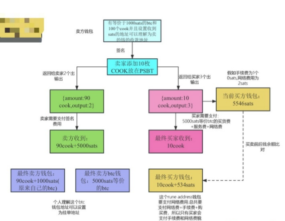 写在RUNEs符文大爆发前夕，RUNE会**吗？-第3张图片-欧意易易下载