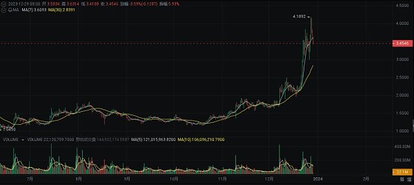 2024 年繁荣的加密货币十大选择-第5张图片-欧意易易下载 2024 年繁荣的加密货币十大选择-第5张图片-欧意易易下载