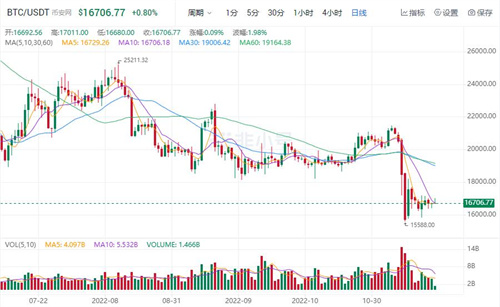 比特币今日**价格行情 BTC今日**资讯消息-**张图片-binance下载