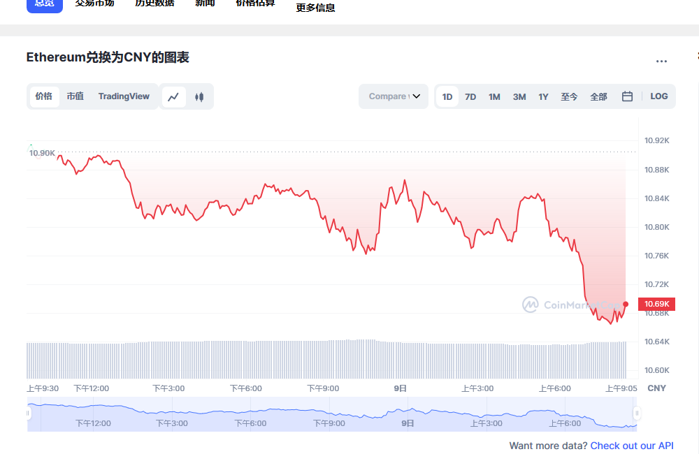 eth今日**价格行情 eth**行情分析-**张图片-binance下载