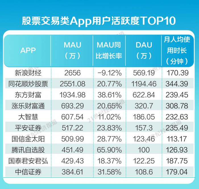 炒股应该下载哪个软件（下载什么软件可以炒股软件下载）-**张图片-binance下载