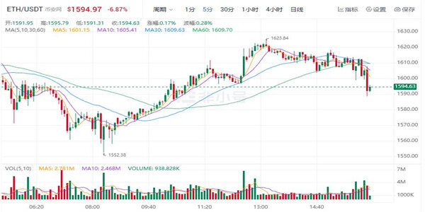 ETH价格今日行情 以太坊**价格是多少-**张图片-<a href=https://www.globetech.com.cn/news/299177.html target=_blank class=infotextkey>欧意</a>易易下载