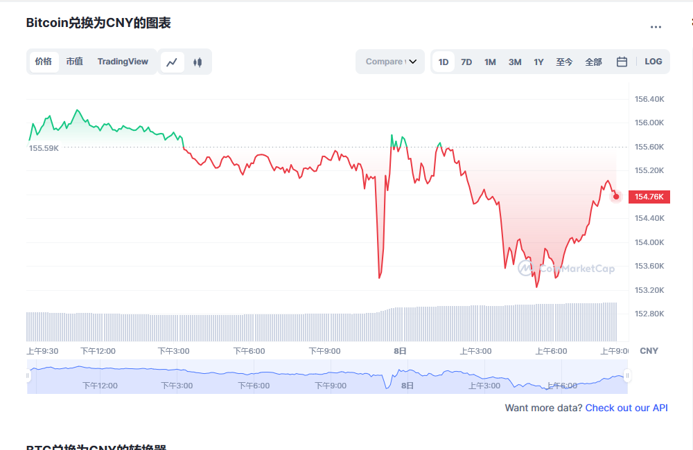 比特币**价格行情 比特币**行情预测-**张图片-binance下载