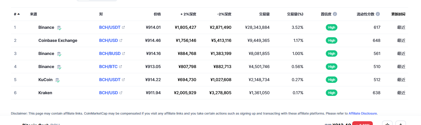 比特币现金**价格消息 比特币现金未来价值如何（2023已更新）-**张图片-binance下载
