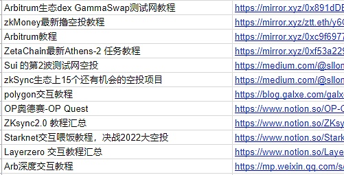 Optimi**二次空投了有人收获27000美元也有人不到7刀5