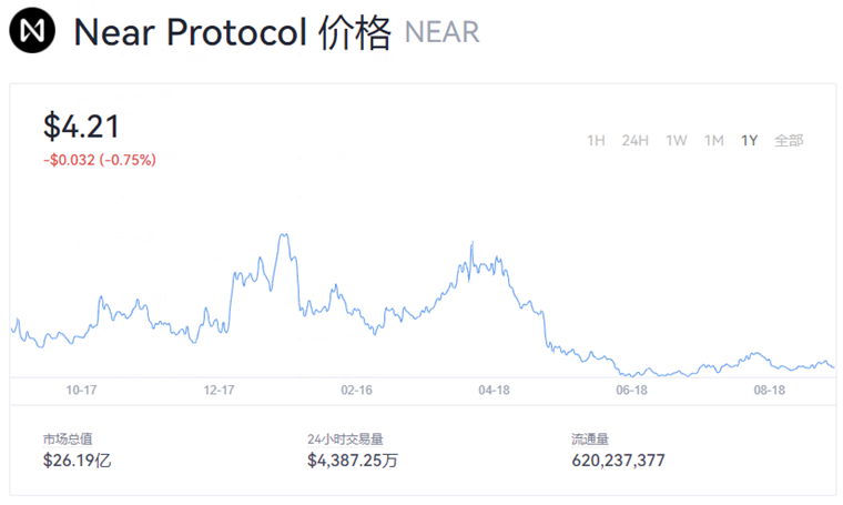near币**消息 near币今日行情价格-**张图片-欧意易易下载