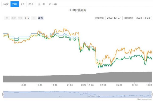 SHIB币今日价格详情！SHIB币**行情查询！2