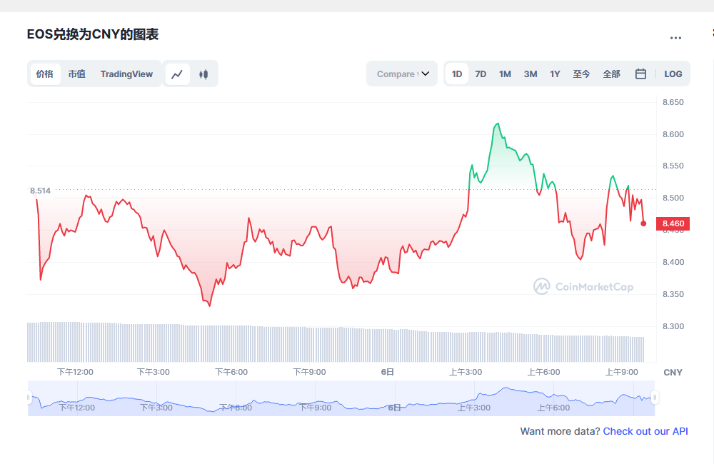 os价格今日行情 os前景怎么样-**张图片-binance下载 os价格今日行情 os前景怎么样-**张图片-binance下载