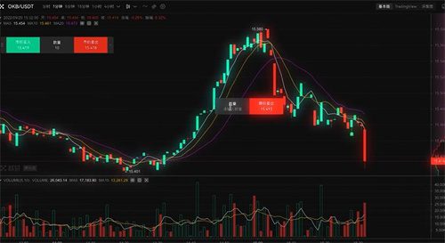 ok交易所2022下载**版 ok交易平台app下载安装包-第4张图片-binance下载