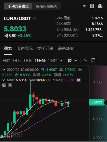 luan币**价格多少钱一个？露娜币今日价格**的原因-**张图片-<a href=https://www.globetech.com.cn/news/299177.html target=_blank class=infotextkey>欧意</a>易易下载