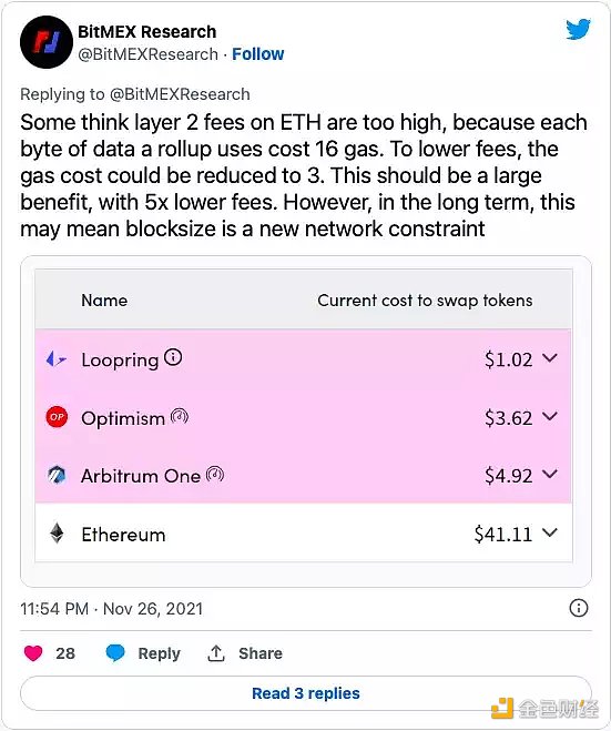 开发者可以怎样**以太坊Layer2上的交易费用1