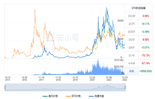 以太坊今日**行情资讯 BTH今日**价格行情-**张图片-欧意易易下载