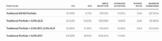 比特币与黄金投资选择指南 从Bitwise研究报告看资产配置策略
