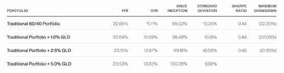 比特币与黄金投资选择指南 从Bitwise研究报告看资产配置策略