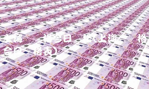 上海铜价格今日价格(上海铜价格今日价格表)