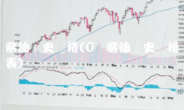 柴油历史价格(0号柴油历史价格表)