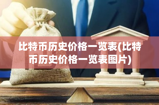 比特币历史价格一览表(比特币历史价格一览表图片)-**张图片-ZBLOG