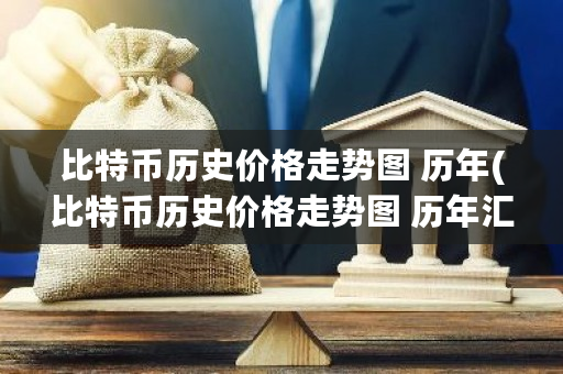 比特币历史价格走势图 历年(比特币历史价格走势图 历年汇总)-**张图片-ZBLOG