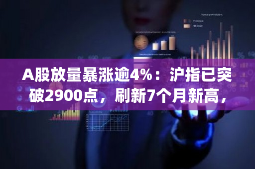 A股放量**逾4%：沪指已突破2900点，刷新7个月新高，还能持续多久？<a href=https://www.globetech.com.cn/news/299313.html target=_blank class=infotextkey>比特币</a>行情op-**张图片-ZBLOG