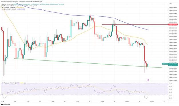 PEPE**是什么 PEPE的历史价格如何