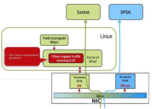 FLOW是哪个区块链网络的** FLOW的交易速度如何 FLOW是哪个区块链网络的** FLOW的交易速度如何