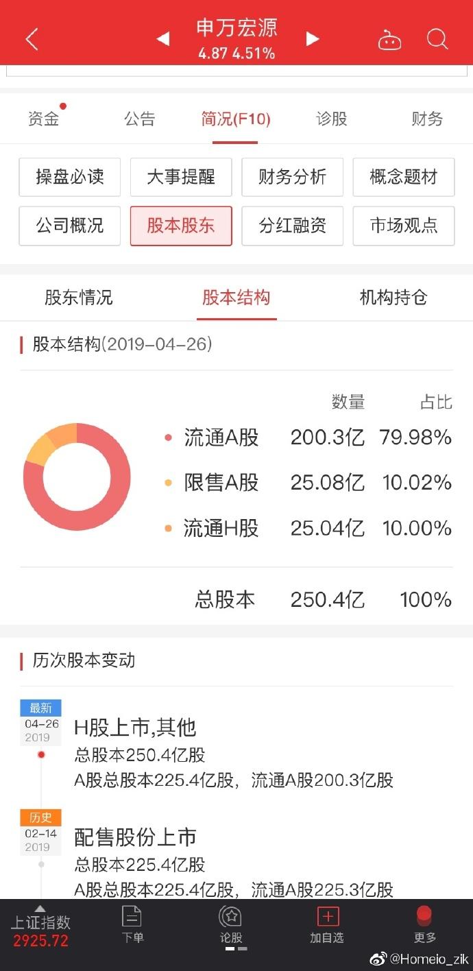 000166申万宏源<a href=https://www.globetech.com.cn/seo/ target=_blank class=infotextkey>股票</a>公告