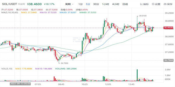 SOL币**价格多少钱一个 SOL币**行情怎么样-**张图片-<a href=https://www.globetech.com.cn/news/299177.html target=_blank class=infotextkey>欧意</a>易易下载