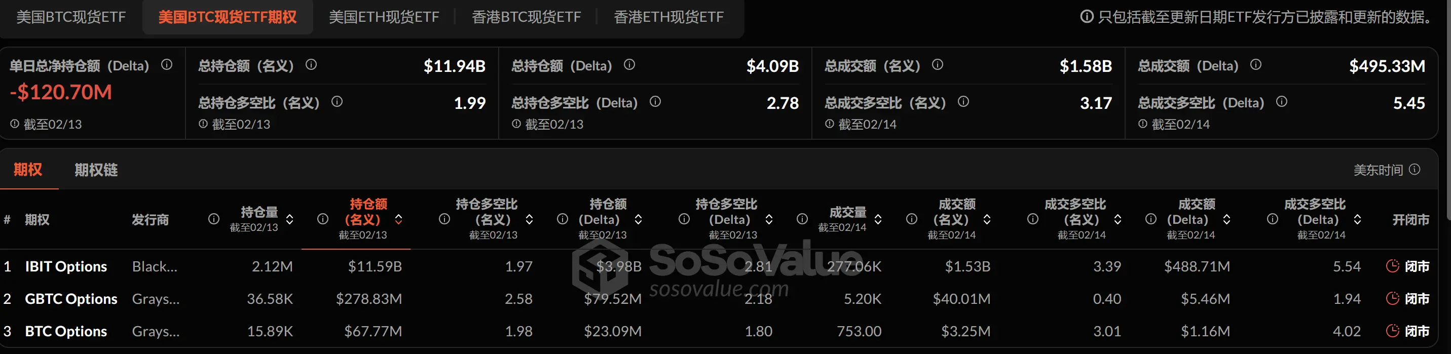 加密ETF市场周报 美国比特币现货ETF净流出5.8亿美元 SEC受理Solana现货ETF申请