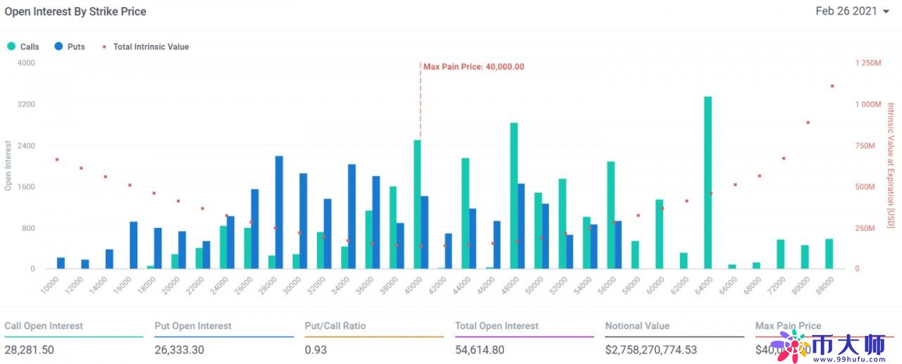 Ark女股神:比特币价格暴跌23%为健康回调 该逢低买入BTC