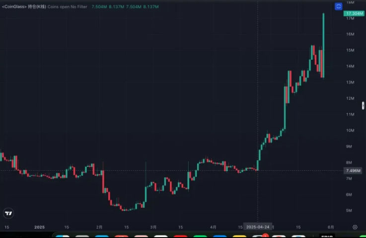 以太坊生态龙头Uniswap潜力解析 ETH上涨周期中UNI能否迎来补涨机会