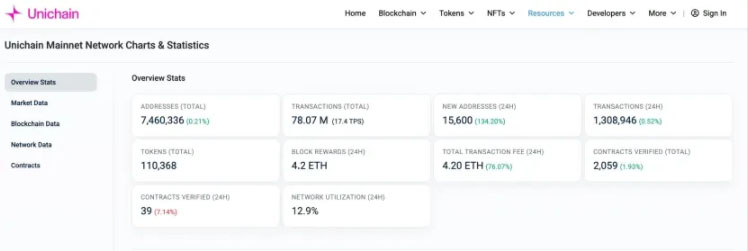 以太坊生态龙头Uniswap潜力解析 ETH上涨周期中UNI能否迎来补涨机会