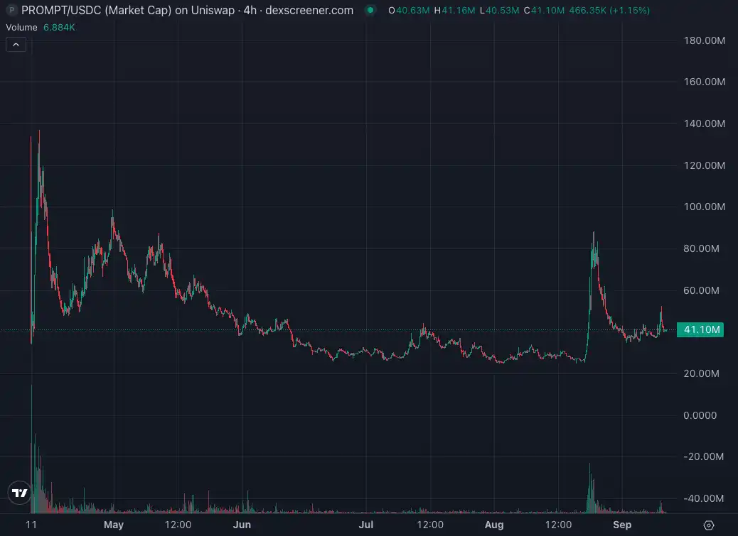甲骨文带动AI浪潮,Crypto AI有哪些新项目?
