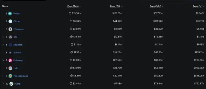 以太坊生态龙头Uniswap潜力解析 ETH上涨周期中UNI能否迎来补涨机会